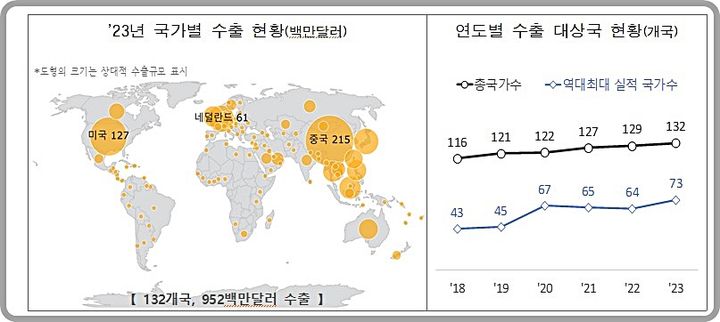 [대전=뉴시스] 2023년 라면 수출 국가현황과 연도별 추이 *재판매 및 DB 금지
