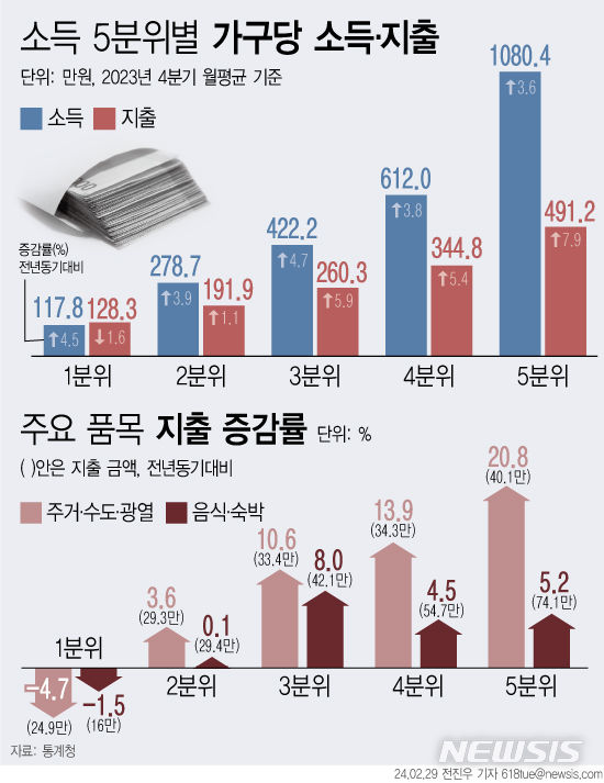 [서울=뉴시스] 