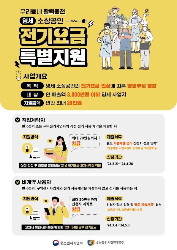 [서울=뉴시스]소상공인 전기요금 지원사업.(사진=중소벤처기업부 제공) *재판매 및 DB 금지