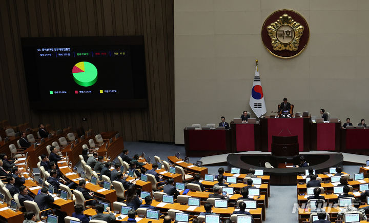 [서울=뉴시스] 이영환 기자 = 29일 오후 서울 여의도 국회에서 열린 제413회국회(임시회) 제6차 본회의에서 공직선거법 일부개정법률안이 재적 297인, 재석 259인, 찬성 190인, 반대 34인, 기권 35인으로 가결되고 있다. 2024.02.29. 20hwan@newsis.com
