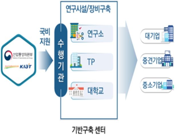 초격차기술 연구장비에 1910억 투자…30개 과제 공고