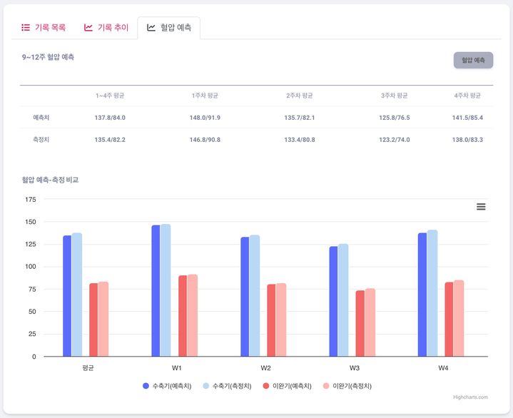 [서울=뉴시스] 18일 의료AI 업계에 따르면 라이프시맨틱스, 뷰노, 메디웨일 등이 의료AI 솔루션 영역 확대를 적극 추진하고 있다. (사진=라이프시맨틱스 제공) 2024.04.18. photo@newsis.com *재판매 및 DB 금지