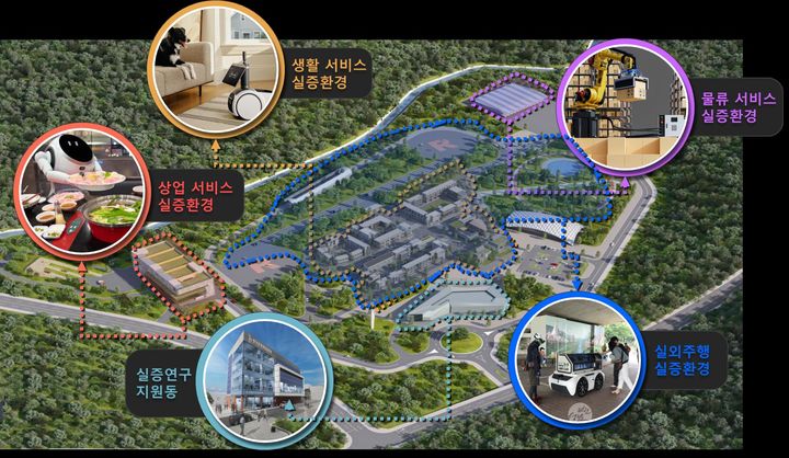 [세종=뉴시스]국가로봇테스트필드 조감도 및 주요시설물이다.(사진=산업부 제공) *재판매 및 DB 금지