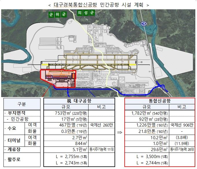 대구경북통합신공항 민간공항 시설 계획(자료 제공=국토부) *재판매 및 DB 금지