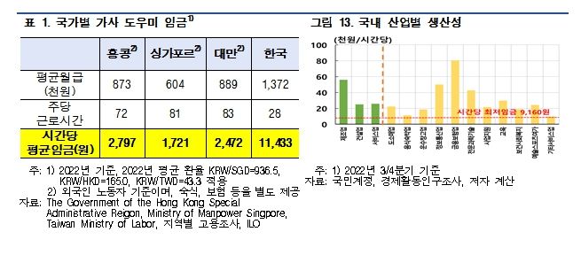 국가별 가사도우미 임금(자료제공=한국은행) *재판매 및 DB 금지