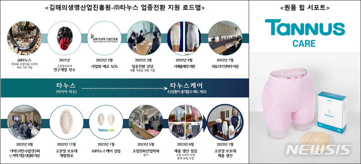 [김해=뉴시스]공기없는 타이어 원천기술 보유 (주)타누스, 고관절 의료기기 진출. 2024.03.05. (사진=김해의생명산업진흥원 제공). photo@newsis.com