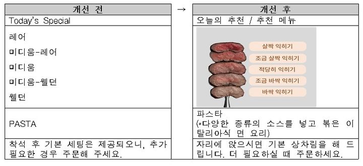 [서울=뉴시스] 무인 기기 언어 사용 지침(자료=국립국어원 제공) 2024.03.05. photo@newsis.com *재판매 및 DB 금지