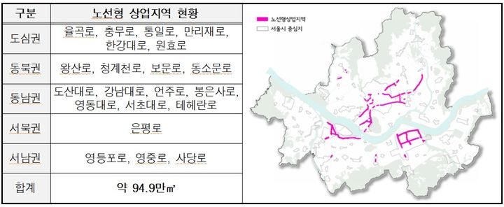 [서울=뉴시스]간선도로변 노선형 상업지역 활성화 방안.