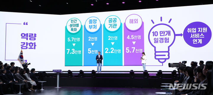[광명=뉴시스] 조수정 기자 = 방기선 국무조정실장과 최수지 문화체육관광부 청년보좌역이 5일 경기 광명시 아이벡스스튜디오에서 윤석열 대통령이 참석한 가운데 '청년의 힘으로! 도약하는 대한민국!'을 주제로 열린 열일곱 번째 국민과 함께하는 민생토론회에서 2024 청년정책 추진계획을 보고하고 있다. 2024.03.05. chocrystal@newsis.com