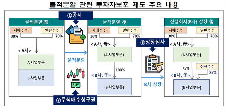 (사진=금융감독원 제공) *재판매 및 DB 금지