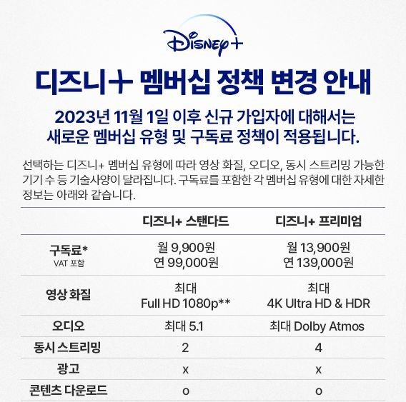 [서울=뉴시스] 월트디즈니 컴퍼니 코리아는 지난해 자사 홈페이지 공지사항을 통해 "11월1일 이후 신규 가입자는 새로운 멤버십 유형과 구독료 정책이 적용된다"고 밝혔다. (사진=월트디즈니 컴퍼니 코리아 캡처) *재판매 및 DB 금지