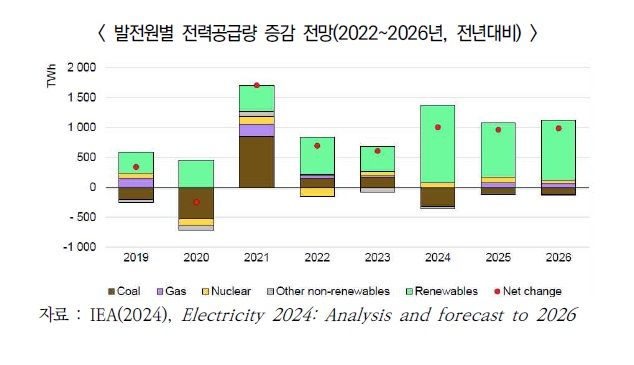 출처=IAE자료를 인용한 에경원 보고서 *재판매 및 DB 금지