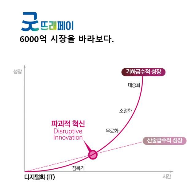 [부여=뉴시스] 부여 굿뜨래페이 *재판매 및 DB 금지