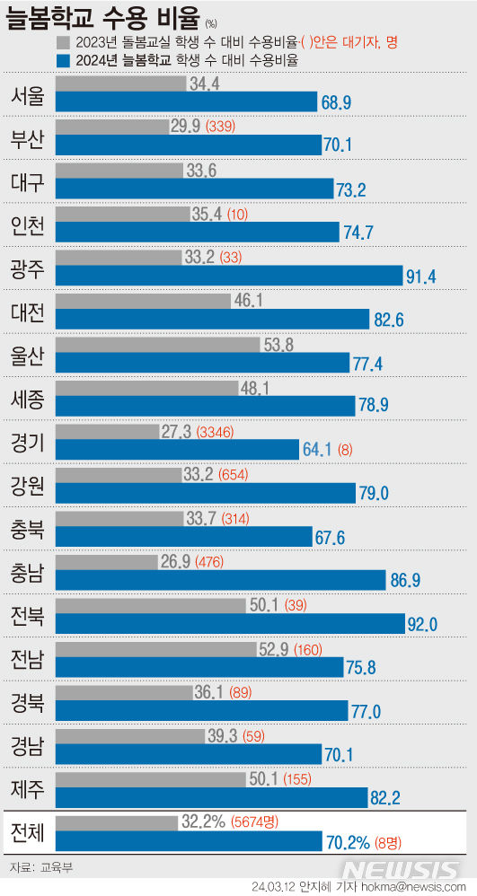 [서울=뉴시스] 