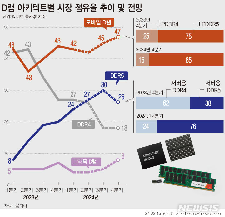 "차세대 메모리가 몰려온다"…메모리 '세대교체' 급물살