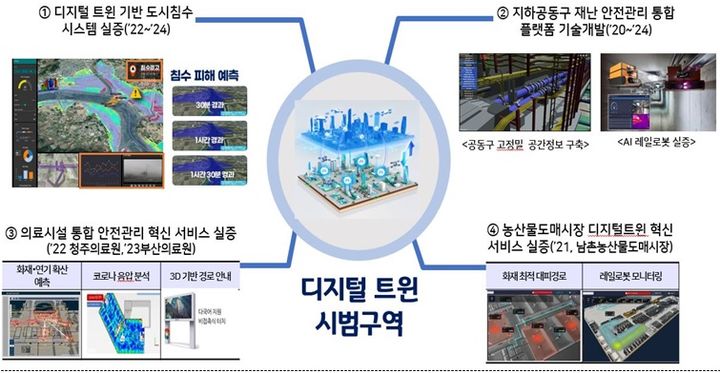 기존 추진 기술개발(R&D)·서비스의 디지털 트윈 시범구역 내 집약 예시. (사진=과기정통부 제공) *재판매 및 DB 금지