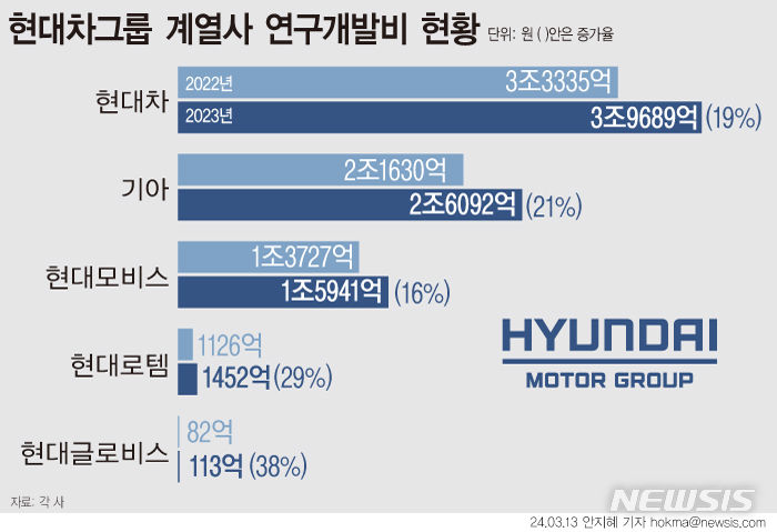 [서울=뉴시스] 