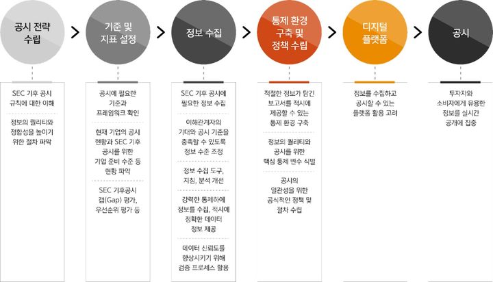 (사진=삼일PwC 제공) *재판매 및 DB 금지