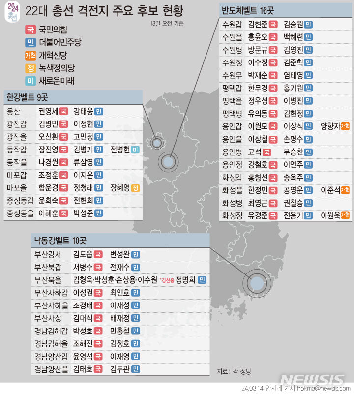 [서울=뉴시스] 4·10 총선 승부처로 꼽히는 '한강·반도체·낙동강 벨트'의 대진표가 확정됐다. 이곳에서 윤석열 정권 심판론과 지원론의 판가름이 날 가능성이 높다.  (그래픽=안지혜 기자)  hokma@newsis.com