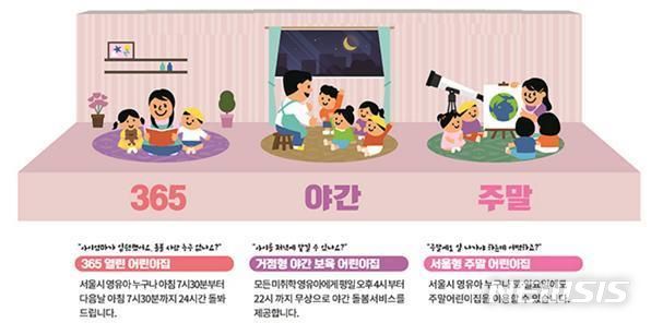 [서울=뉴시스]서울시가 야간·주말 근무가 빈번한 양육자를 위해 '서울형 긴급·틈새보육 3종 서비스'를 확대 실시한다고 14일 밝혔다. (사진=서울시 제공). 2024.03.14. photo@newsis.com 