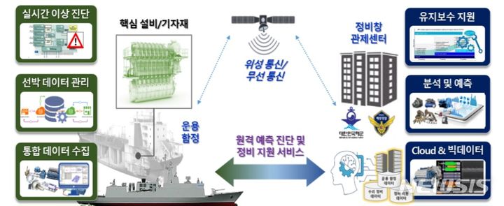 해양경찰청 제공