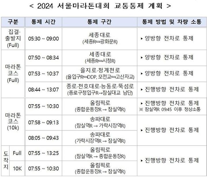 오는 17일 '2024 서울마라톤대회' 교통 통제 계획 (사진=서울경찰청) *재판매 및 DB 금지