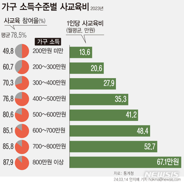 [서울=뉴시스] 