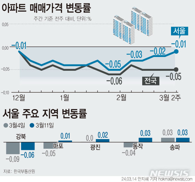 [서울=뉴시스] 