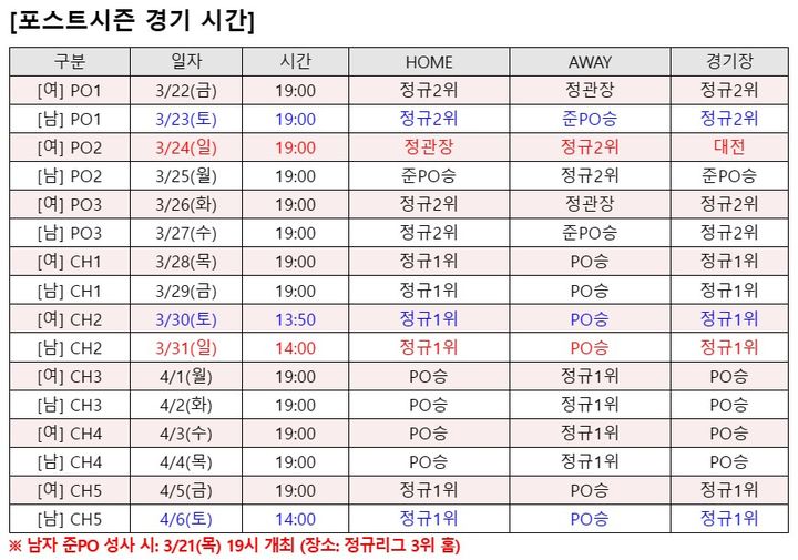 프로배구 V-리그 포스트시즌 일정. (KOVO 제공) *재판매 및 DB 금지