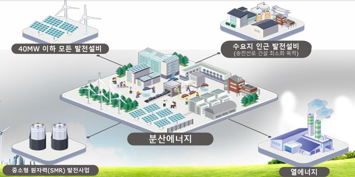 [세종=뉴시스]분산에너지 그래픽이다. (사진=에너지공단 제공)  *재판매 및 DB 금지