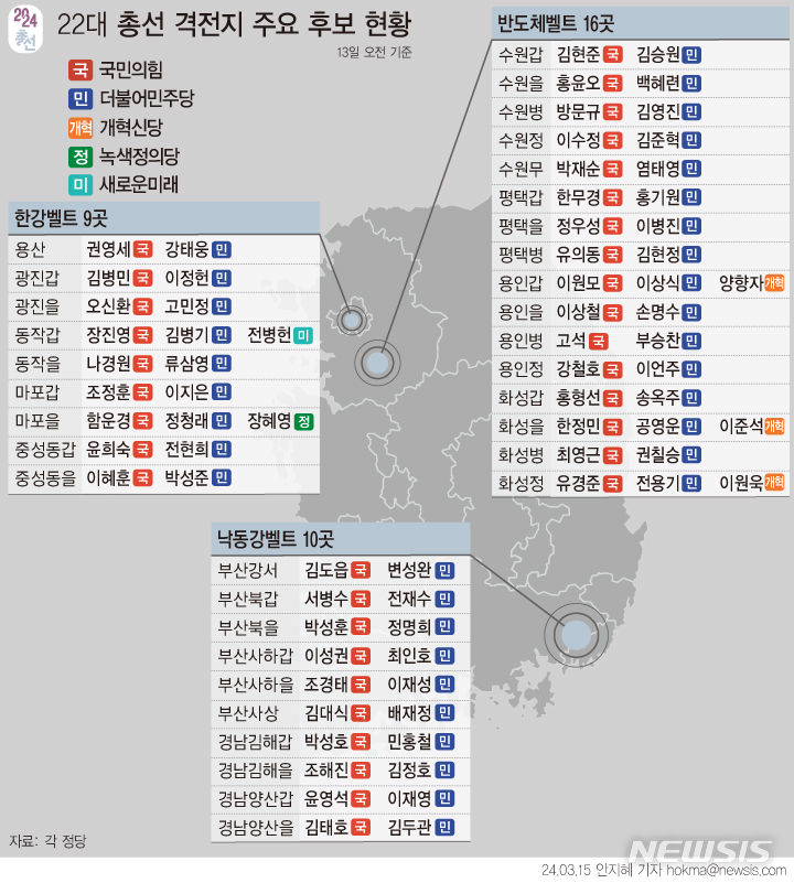  [서울=뉴시스] 4·10 총선 승부처로 꼽히는 '한강·반도체·낙동강 벨트'의 대진표가 완성됐다. 이곳에서 윤석열 정권 심판론과 지원론의 판가름이 날 가능성이 높다.  (그래픽=안지혜 기자) hokma@newsis.com