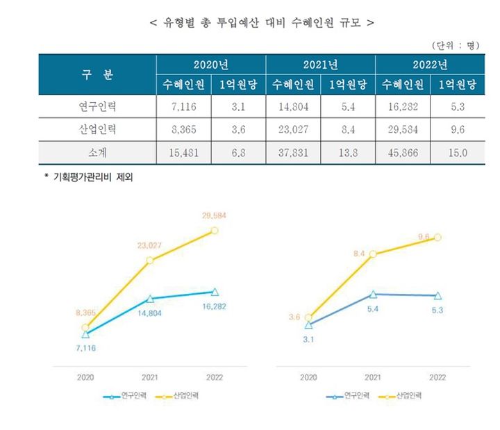 출처=KIAT *재판매 및 DB 금지