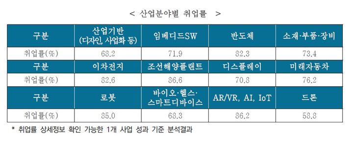 출처=KIAT *재판매 및 DB 금지