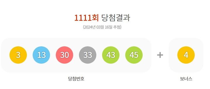 16일 제1111회 동행복권 로또 추첨 결과 3, 13, 30, 33, 43, 45이 1등 당첨 번호로 결정됐다. 2등 보너스 번호는 4다. (사진=동행복권 홈페이지 캡처) *재판매 및 DB 금지