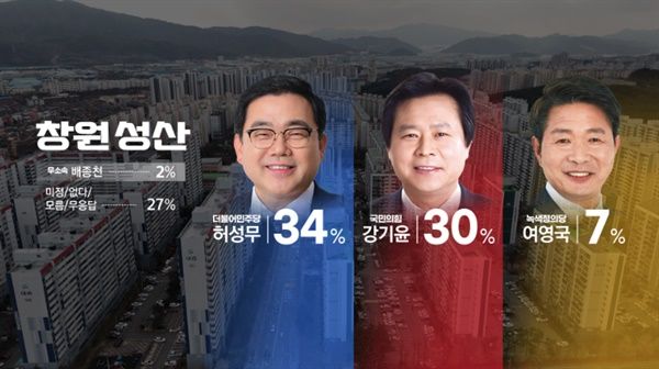 [창원=뉴시스]KBS창원방송총국·한국리서치 총선 관련 여론조사.2024.03.18.(사진=KBS창원 캪처) photo@newsis.com *재판매 및 DB 금지