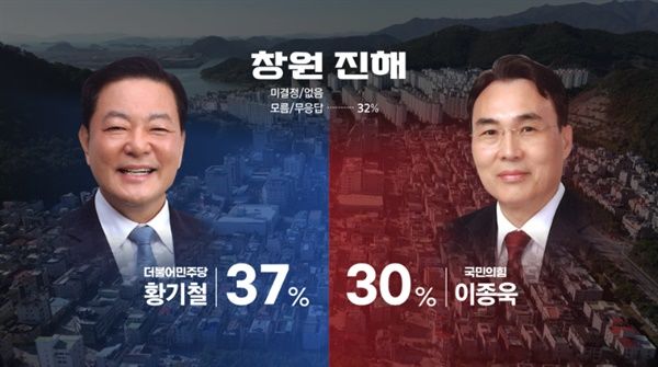 [창원=뉴시스]KBS창원방송총국·한국리서치 총선 관련 여론조사.2024.03.18.(사진=KBS창원 캪처) photo@newsis.com  *재판매 및 DB 금지