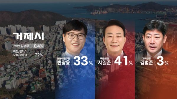 [창원=뉴시스]KBS창원방송총국·한국리서치 총선 관련 여론조사.2024.03.18.(사진=KBS창원 캪처) photo@newsis.com  *재판매 및 DB 금지