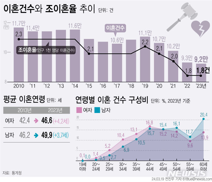 [서울=뉴시스] 