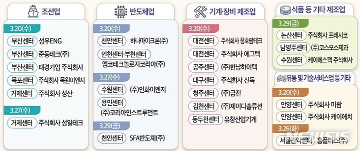 [서울=뉴시스] 3월 일자리 수요데이 주요 참여기업