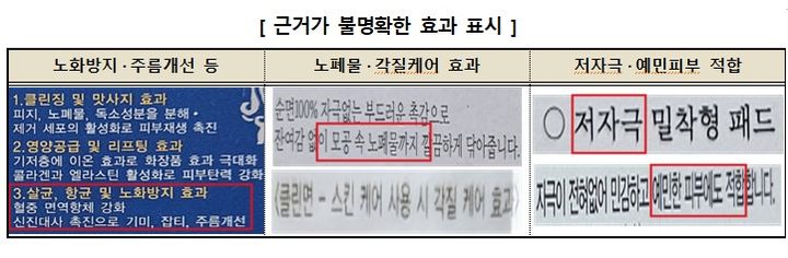 화장솜 중 근거가 불분명한 효과를 표기한 사례(사진=한국소비자원 제공) *재판매 및 DB 금지