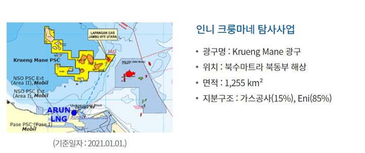 가스公, 640억 쏟은 '인니 크룽마네 탐사사업' 결국 빈손 철수