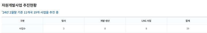 가스公, 640억 쏟은 '인니 크룽마네 탐사사업' 결국 빈손 철수