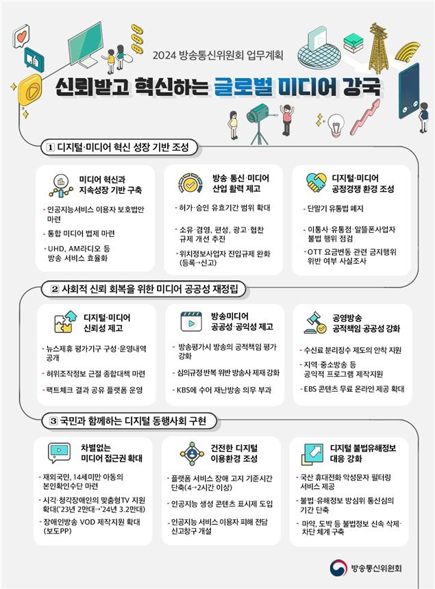 [서율=뉴시스] 방통위가 ‘신뢰받고 혁신하는 글로벌 미디어 강국’을 비전으로 2024년도 업무계획을 발표했다. (사진=방통위 제공) *재판매 및 DB 금지