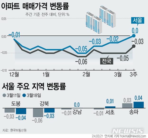 [서울=뉴시스] 