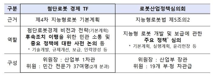 산업부, 로봇테스트필드에 2000억 투입…올해 첫 삽 뜬다