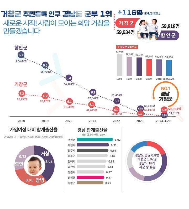 [거창=뉴시스] 거창군청  *재판매 및 DB 금지 *재판매 및 DB 금지