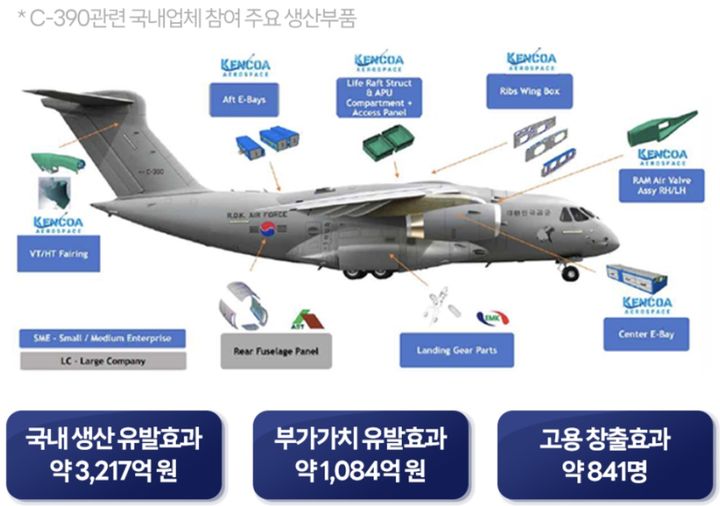 [서울=뉴시스] C-390 경제기여효과. (사진=방위사업청 블로그 캡쳐) 2023.03.26. photo@newsis.com *재판매 및 DB 금지