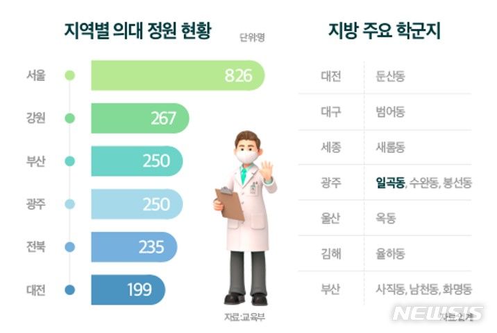 [서울=뉴시스] 지역별 의대 정원 현황.  