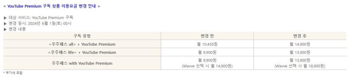 [서울=뉴시스] SK텔레콤은 27일 자사 구독 서비스 'T우주' 공지사항에 유튜브 프리미엄 구독 서비스 이용 요금을 6월1일에 변경한다고 안내했다. (사진=SK텔레콤 공지사항) *재판매 및 DB 금지