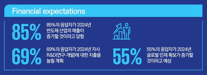 (사진=삼정KPMG 제공) *재판매 및 DB 금지